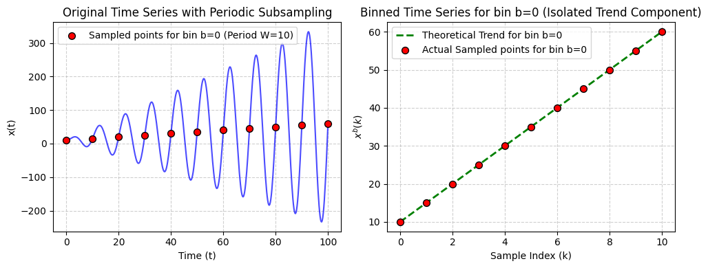 Theoretical Illustration